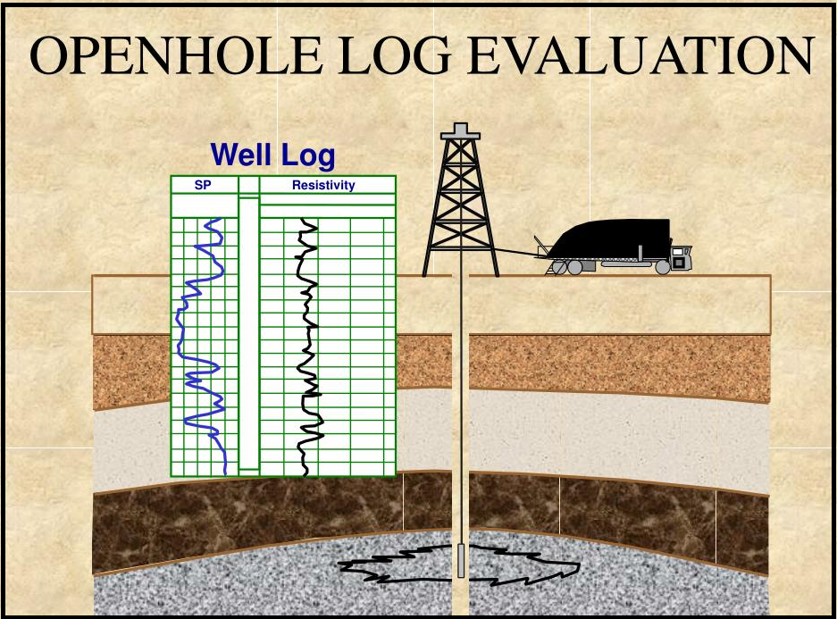 Level 2 Reservoir Eng 7 Open Hole Logging OGIM Oil And Gas 